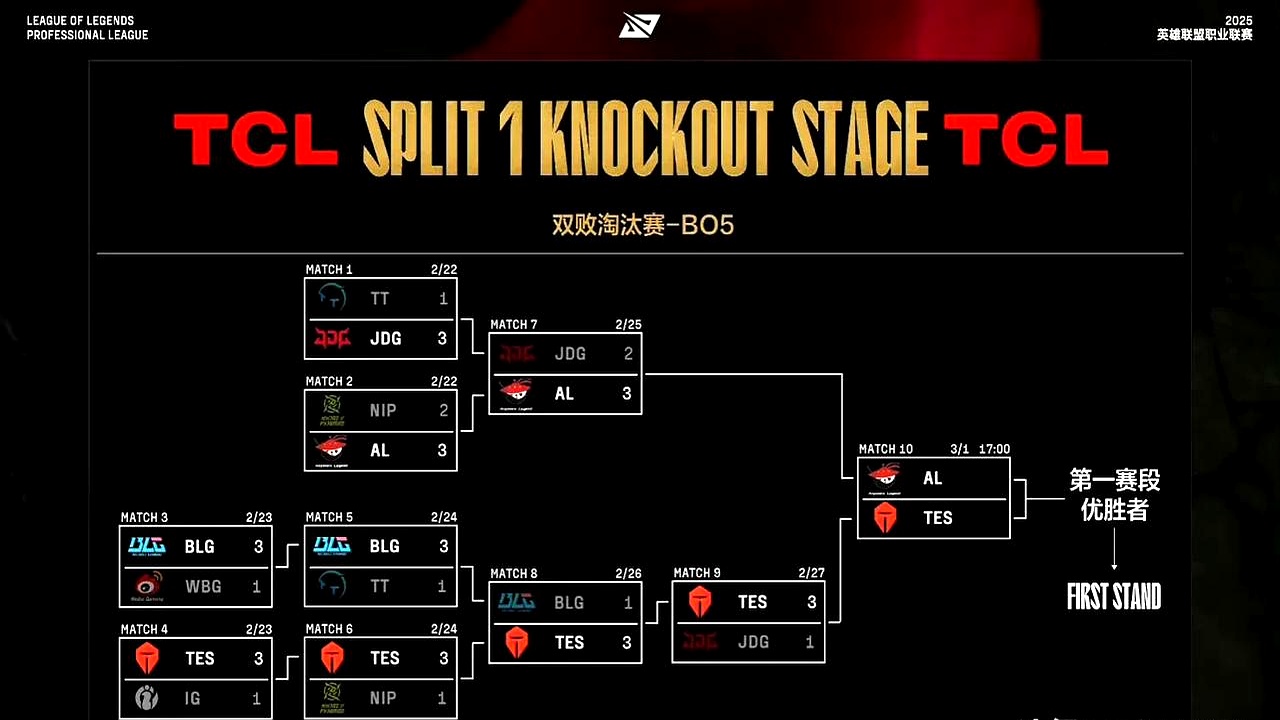 开云-包含100T碾压DK，Chovy开启传奇时刻鏖战多局八强赛，留下经典瞬间的词条